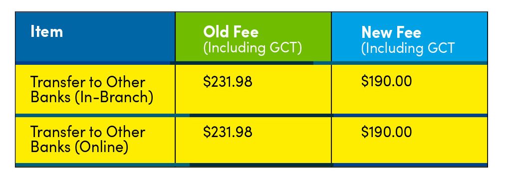 FEES-ADVISORY_1080x1080 - JN Bank