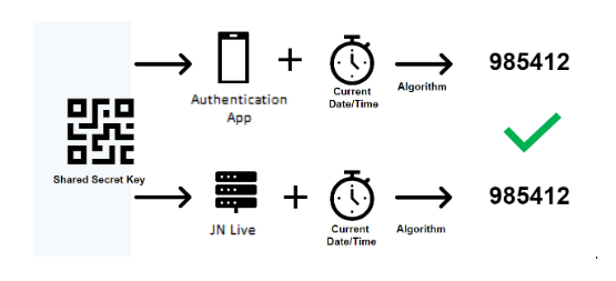 mobile-factor-authentication - JN Bank